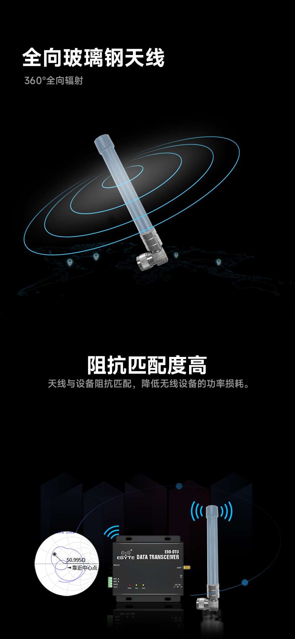 TX433-BLG-20L 玻璃钢天线 (3) TX433-BLG-20L 玻璃钢天线 (3)