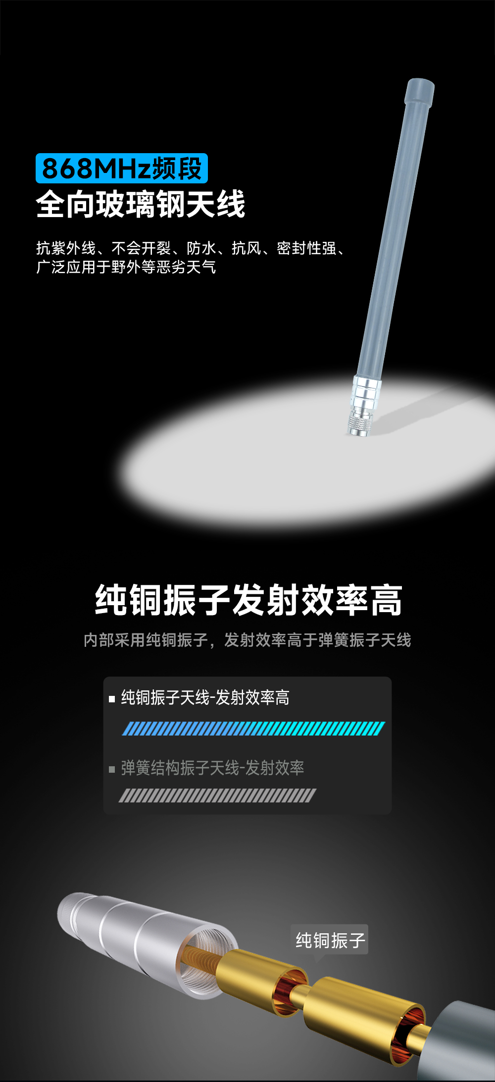 TX868-BLG-40 玻璃钢天线 (1) TX868-BLG-40 玻璃钢天线 (1)