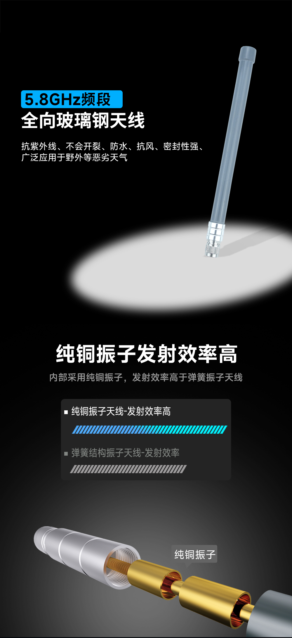 TX5800-BLG-40 玻璃钢天线 (1) TX5800-BLG-40 玻璃钢天线 (1)