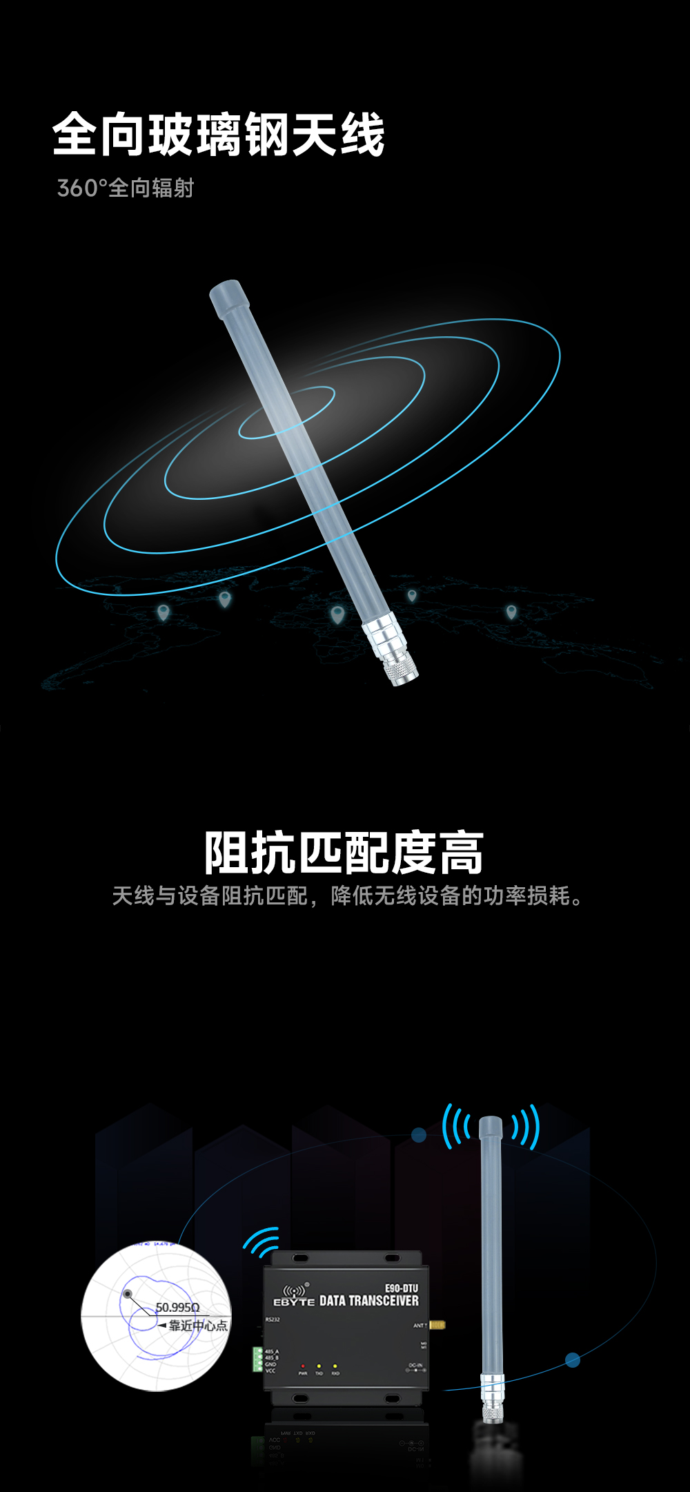 TX5800-BLG-40 玻璃钢天线 (3) TX5800-BLG-40 玻璃钢天线 (3)