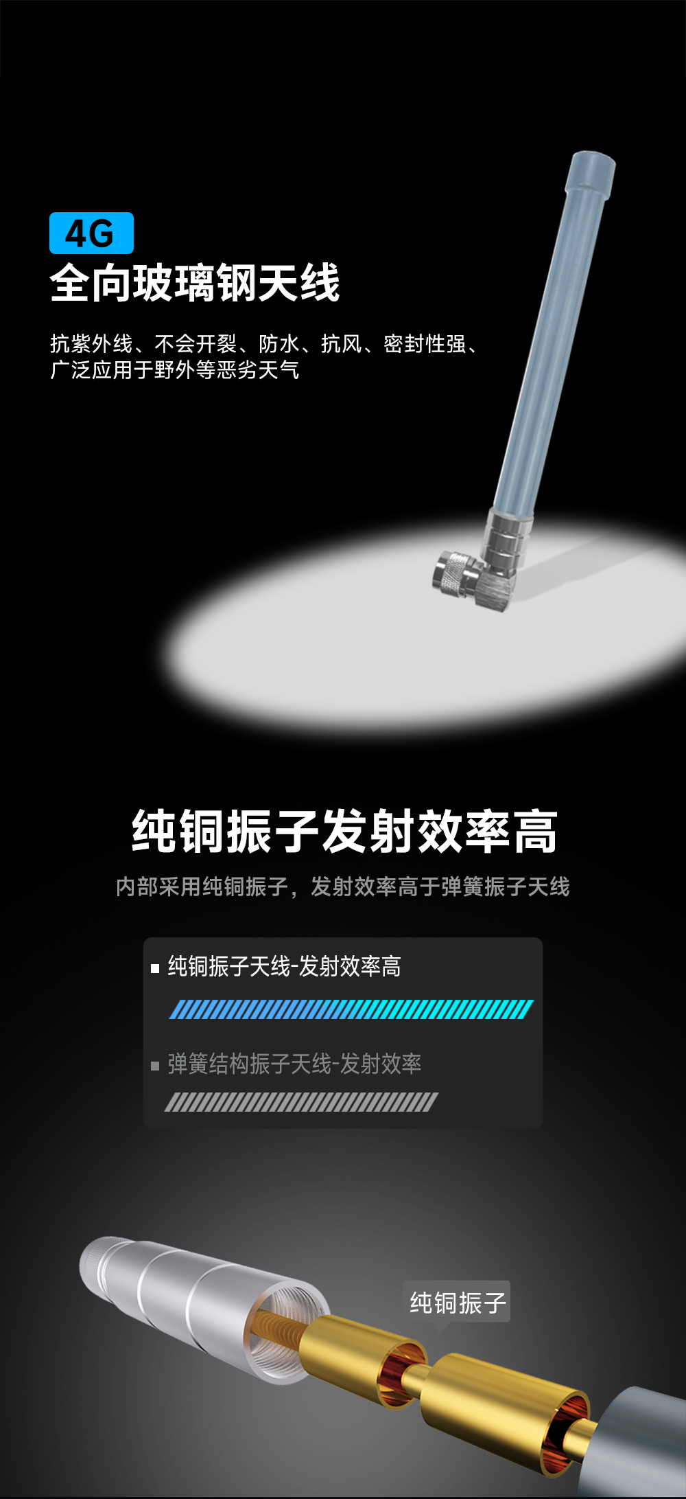 TX4G-BLG-25L 玻璃钢天线 (1) TX4G-BLG-25L 玻璃钢天线 (1)