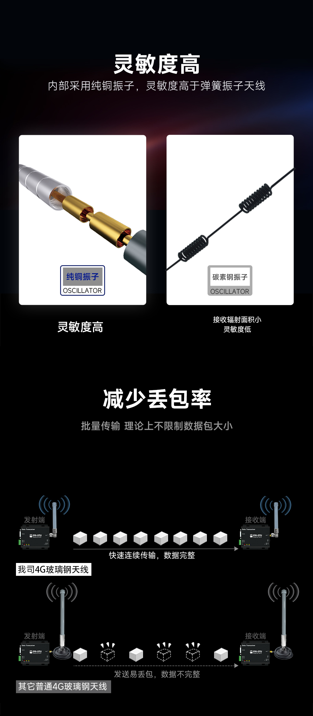 TX4G-BLG-25L 玻璃钢天线 (2) TX4G-BLG-25L 玻璃钢天线 (2)