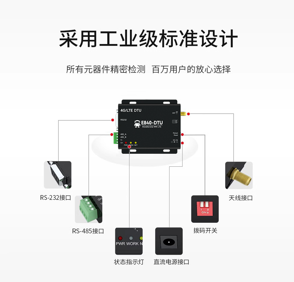 E840-DTU(4G-02)- (4) E840-DTU(4G-02)(4)