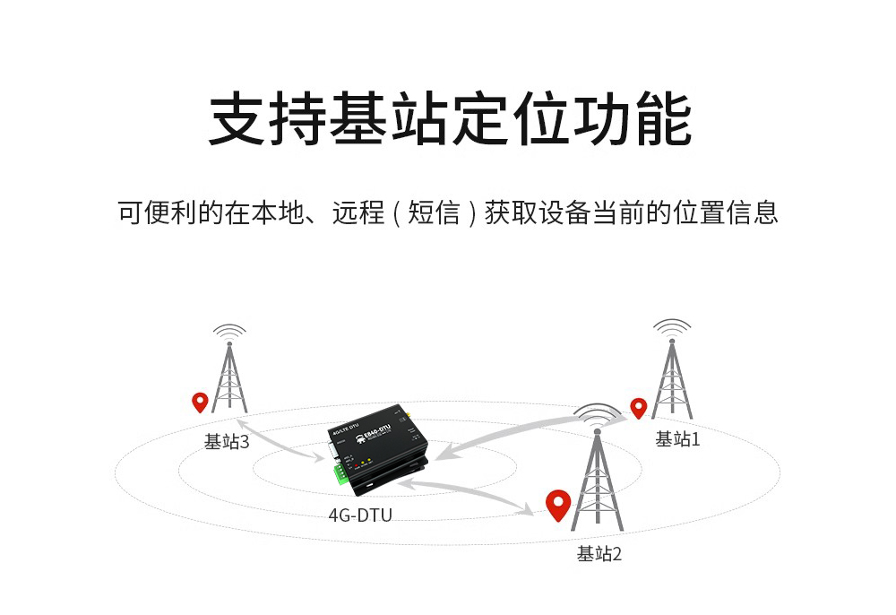 E840-DTU(4G-02)-(8) E840-DTU(4G-02)(8)