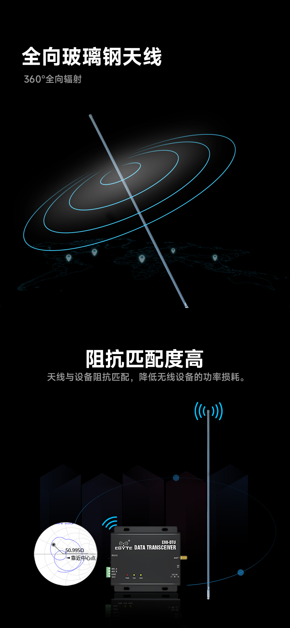 TX433-BLG-175玻璃钢天线 (3) TX433-BLG-175玻璃钢天线 (3)