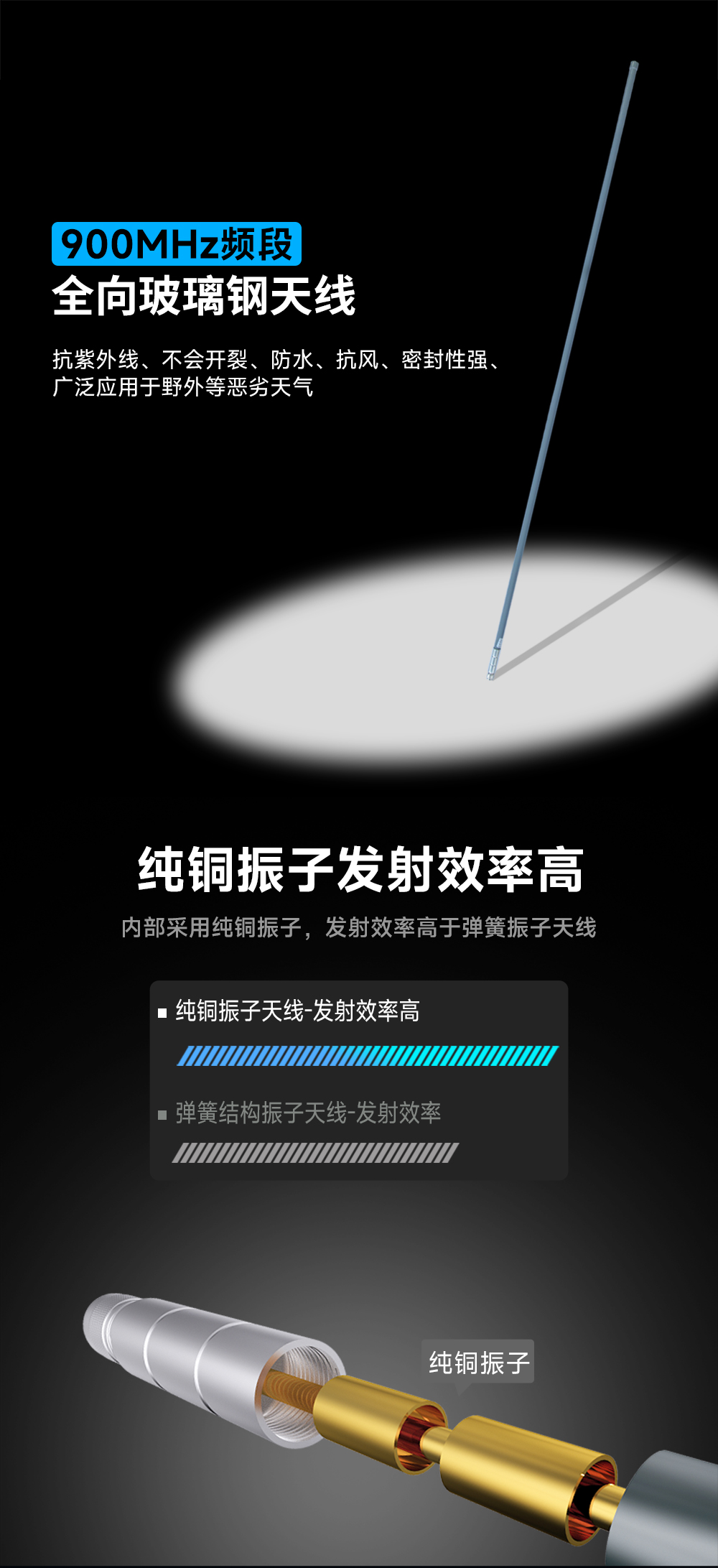 TX900-BLG-175玻璃钢天线 (1) TX900-BLG-175玻璃钢天线 (1)