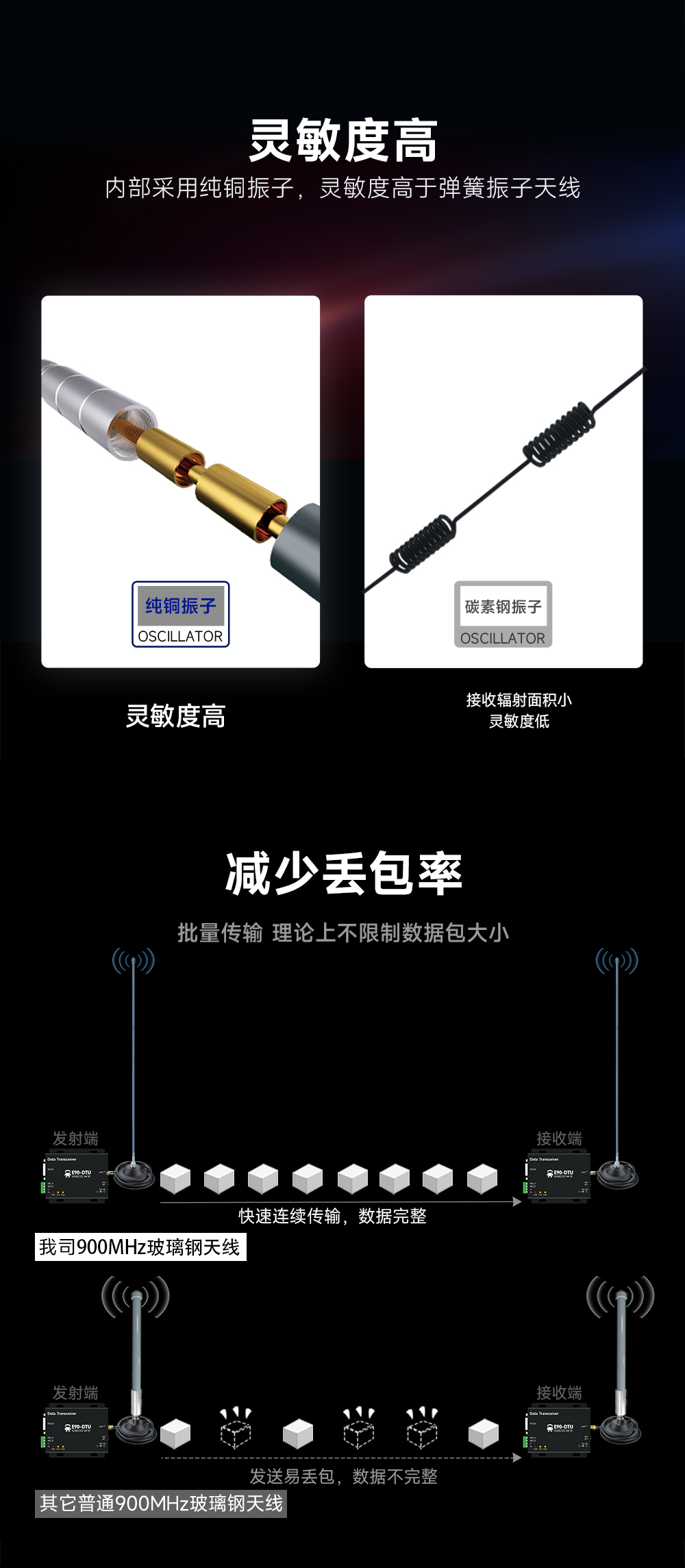 TX900-BLG-175玻璃钢天线 (2) TX900-BLG-175玻璃钢天线 (2)