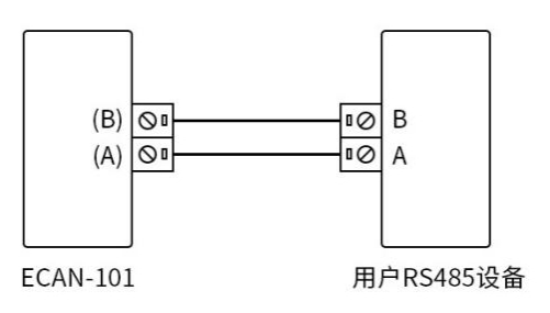 3CAN转RS485串口设备