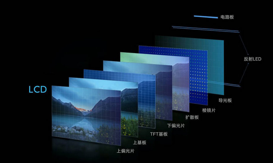 LCD显示技术 LCD显示技术