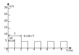 PWM调制波形 PWM调制波形