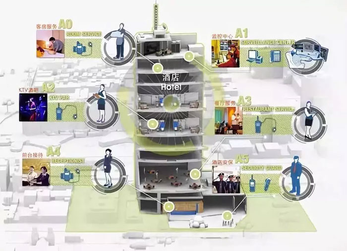 解析对讲机在智能手机时代为何被广泛应用