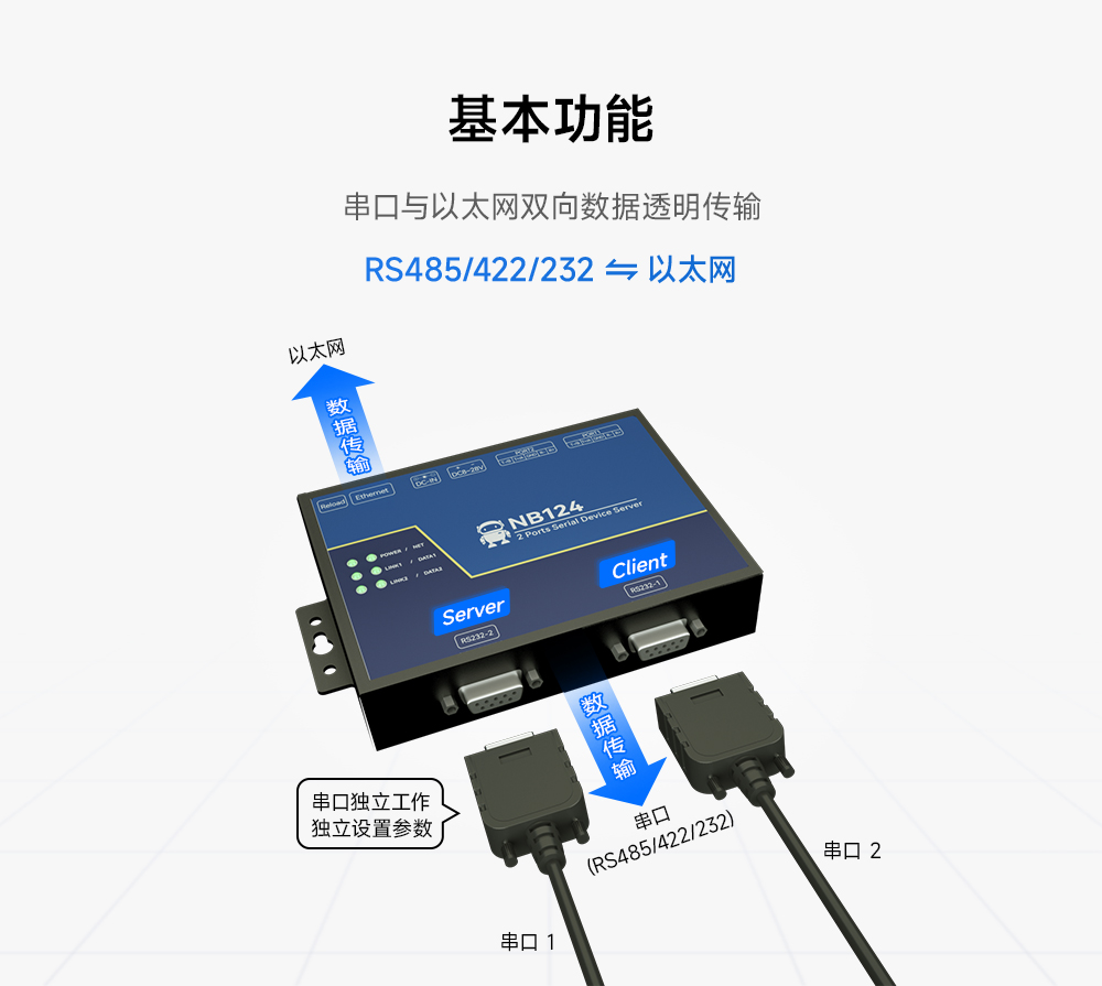 工业级2路串口服务器 (2) 工业级2路串口服务器 (2)