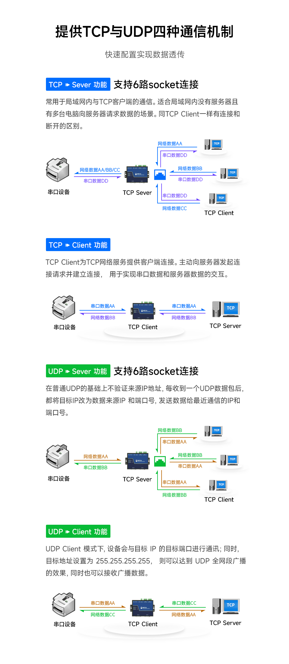 工业级2路串口服务器 (3) 工业级2路串口服务器 (3)