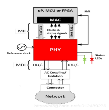 以太网芯片结构 以太网芯片结构