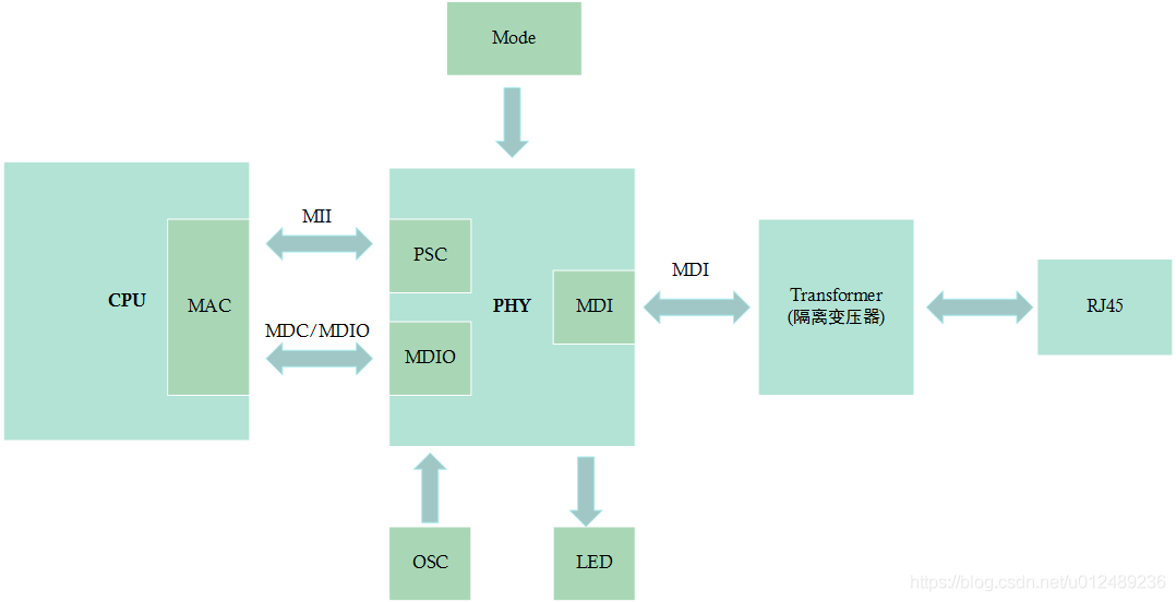 以太网系统组成 以太网系统组成