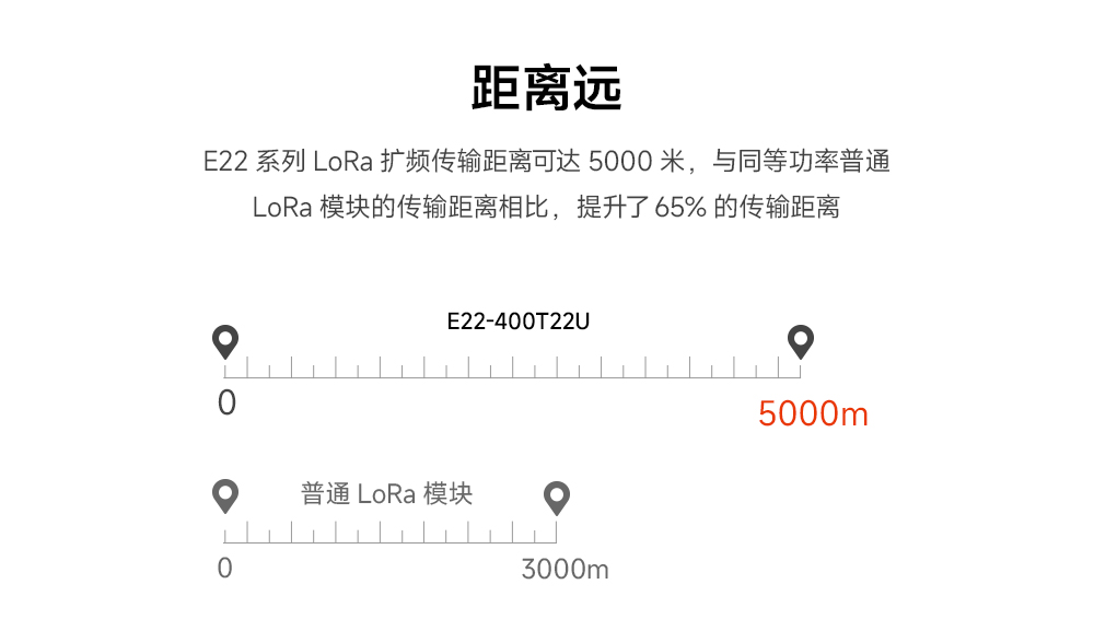 USB接口lora无线模块 (14)