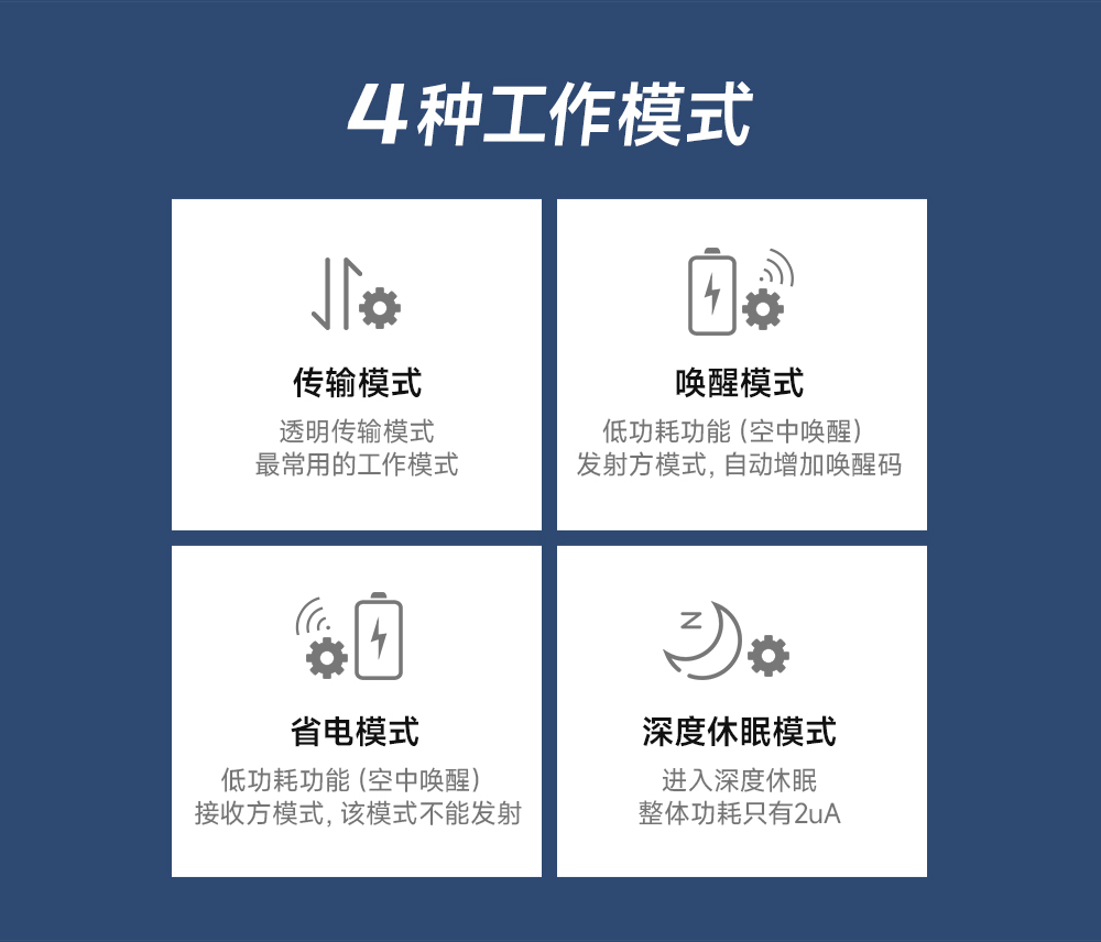 LoRa扩频模块 (3)