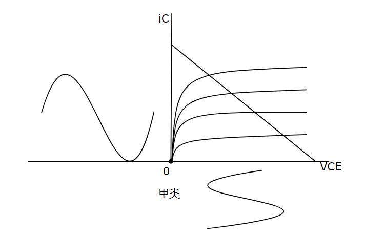三极管甲类放大电路 三极管甲类放大电路