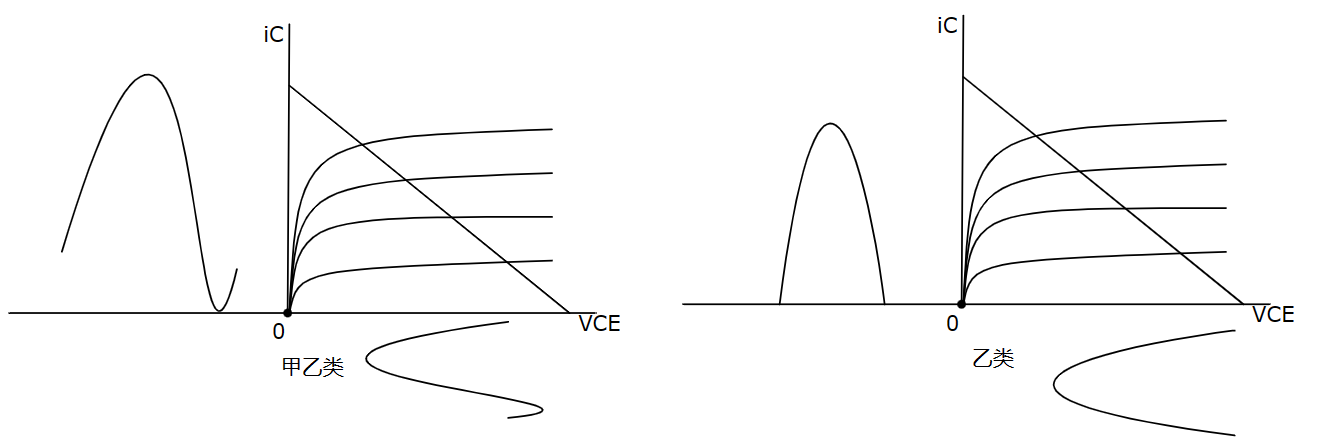 放大电路 2放大电路