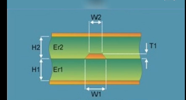 阻抗介电常数示意图 阻抗介电常数示意图