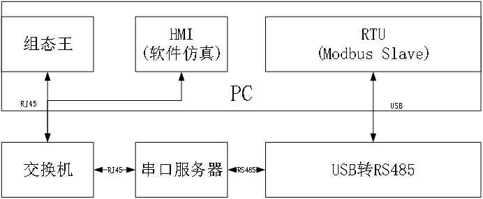 采集控制RTU设备接线图 采集控制RTU设备接线图