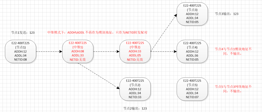 中继组网接线图