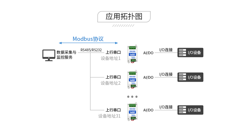 串口IO联网模块 (8) 串口IO联网模块 (8)