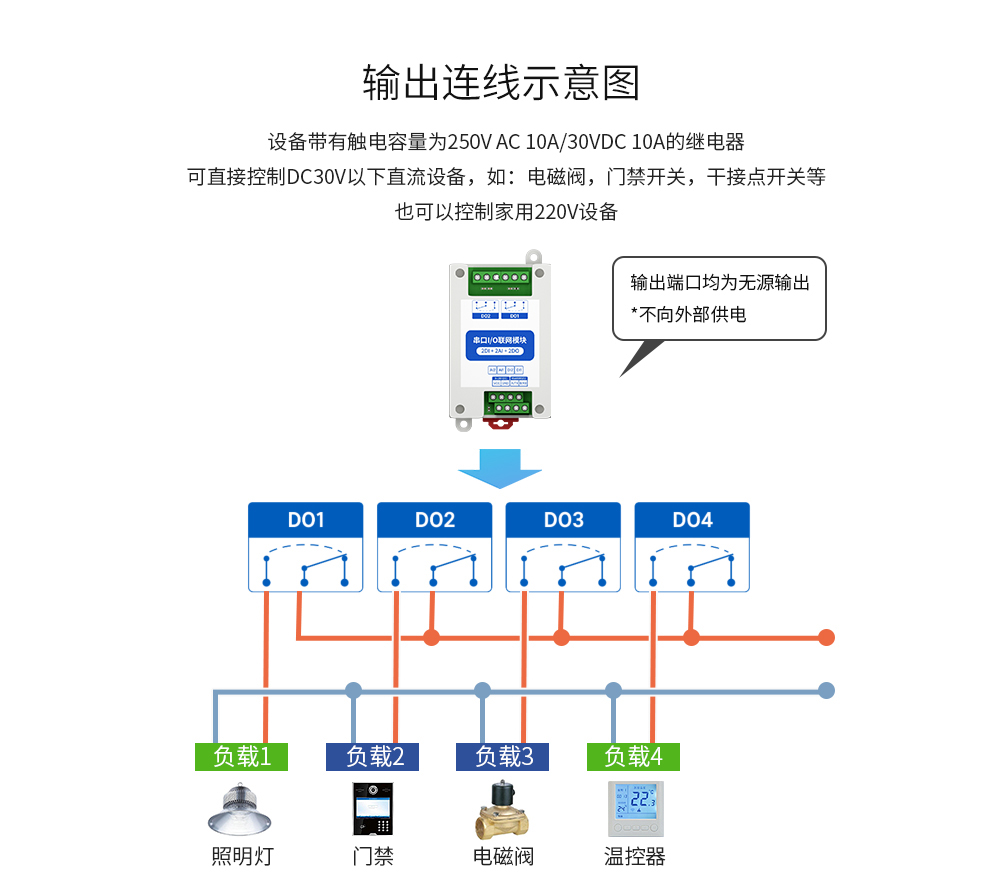 串口IO联网模块 (10) 串口IO联网模块 (10)