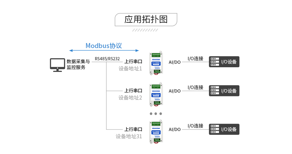 串口IO联网模块 (9) 串口IO联网模块 (9)