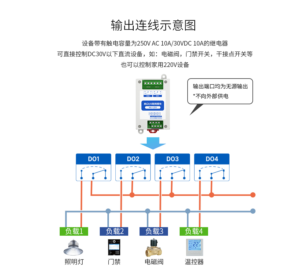 串口IO联网模块 (12) 串口IO联网模块 (12)