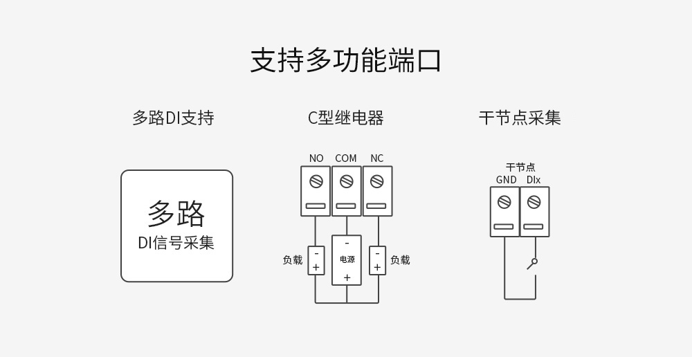 串口IO联网模块 (6) 串口IO联网模块 (6)