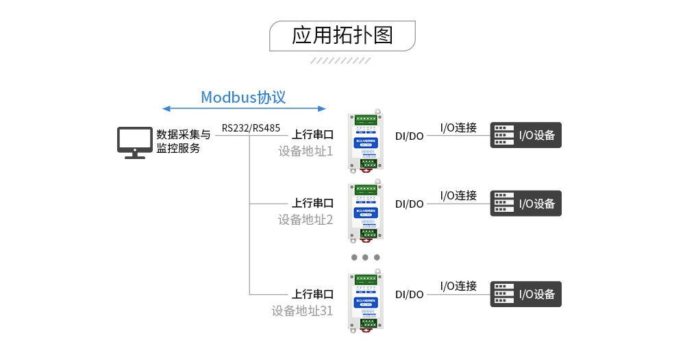 串口IO联网模块 (7) 串口IO联网模块 (7)