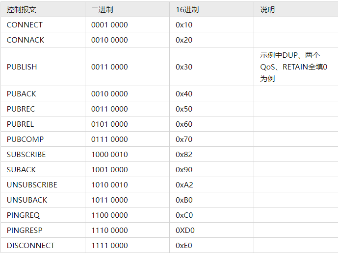 3MQTT协议报文 3MQTT协议报文