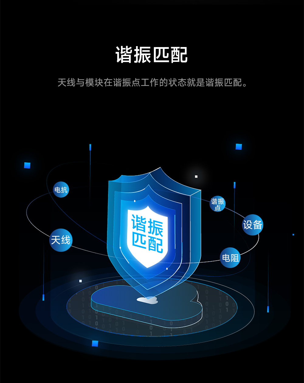 PCB内置天线 (3) PCB内置天线 (3)