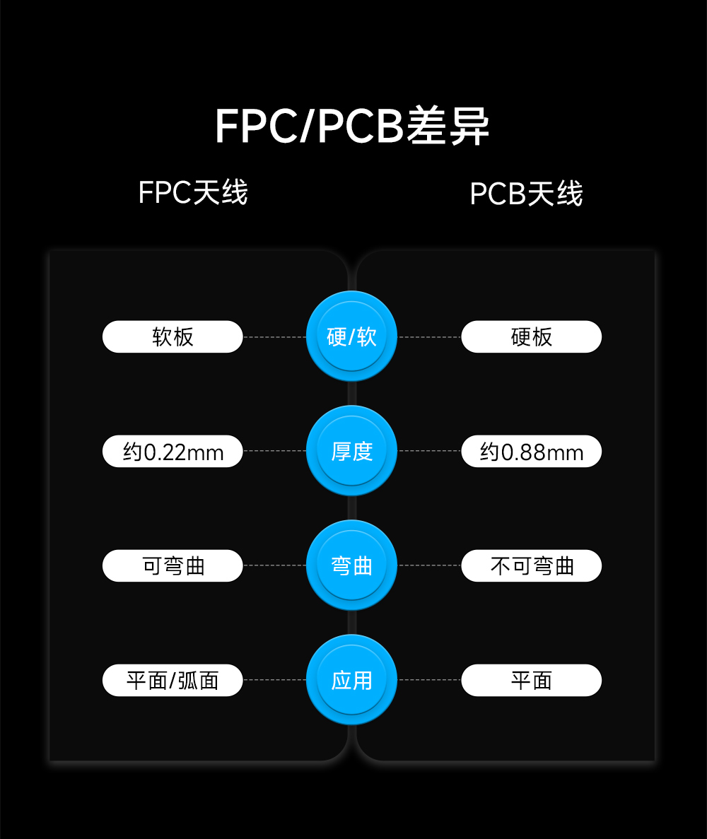 PCB内置天线 (6) PCB内置天线 (6)