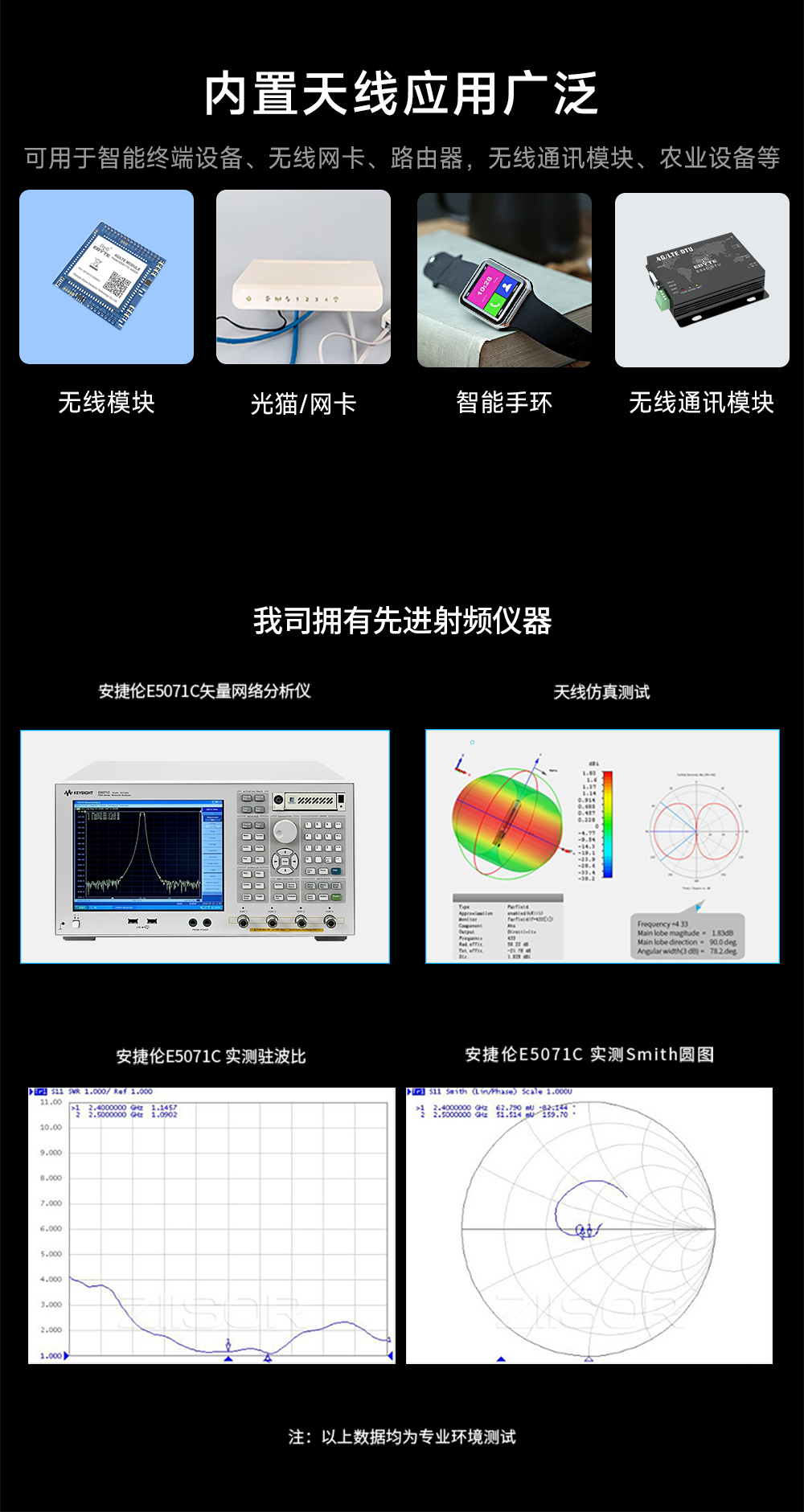 PCB内置天线 (10) PCB内置天线 (10)