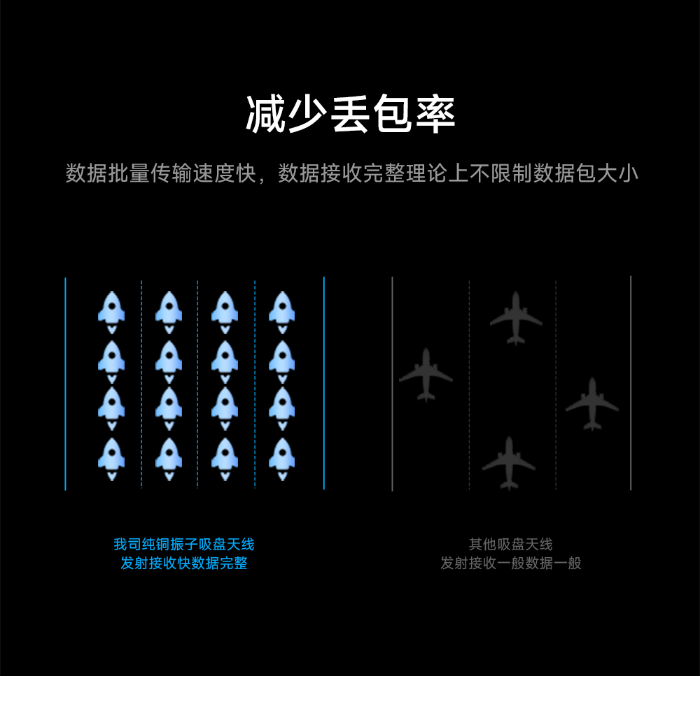 吸盘天线 (4) 吸盘天线 (4)