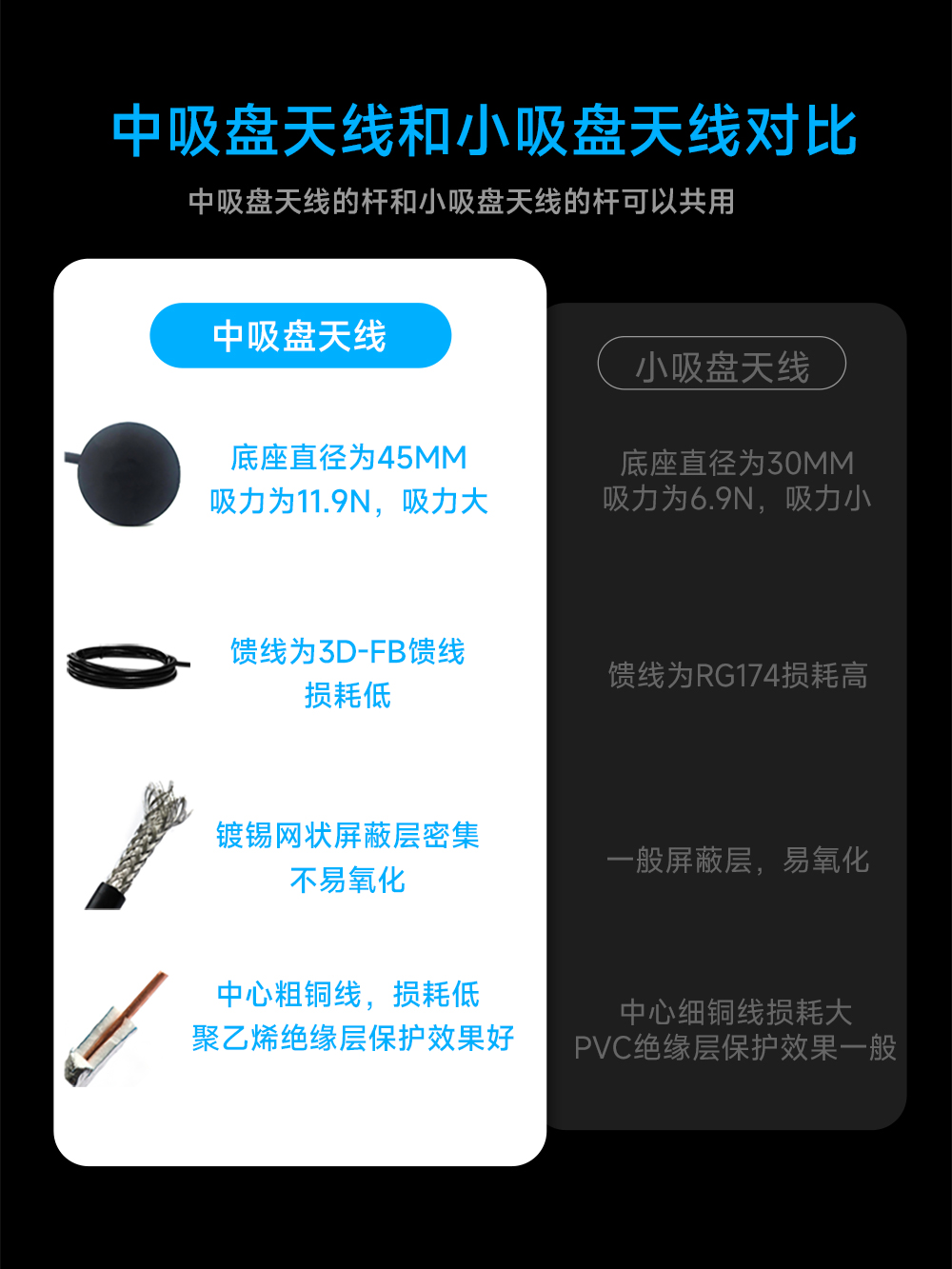 吸盘天线 (10) 吸盘天线 (10)