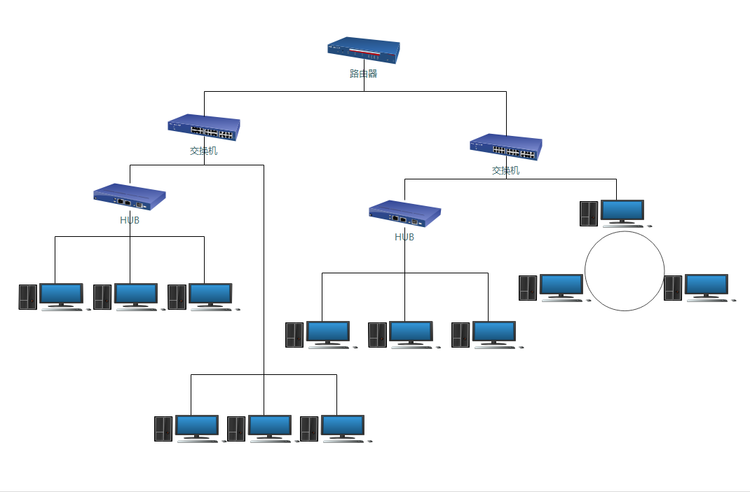混合型网络拓扑结构
