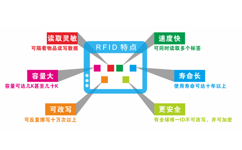 RFID射频识别技术介绍 RFID射频识别技术介绍