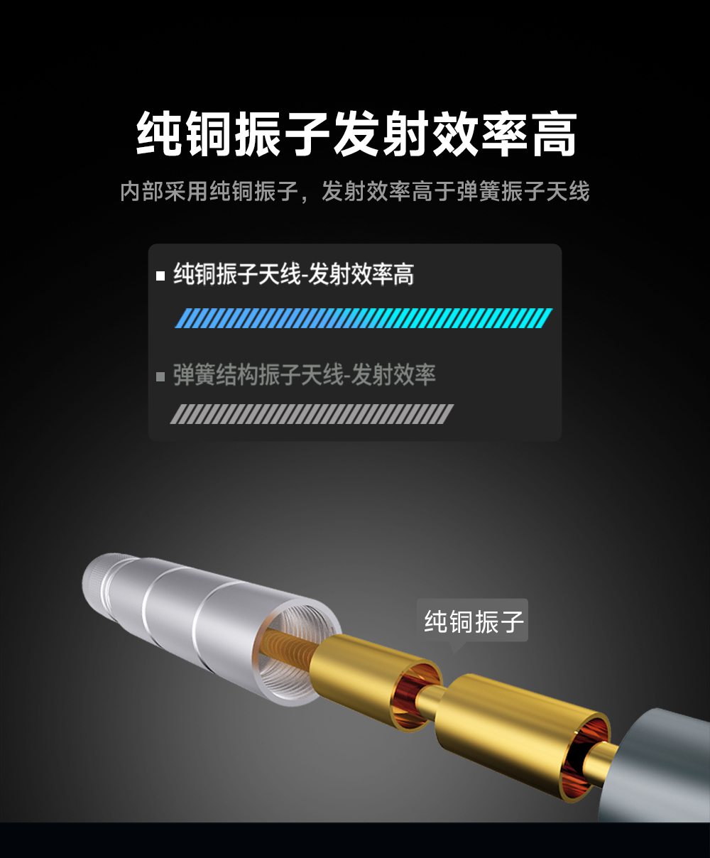 玻璃钢天线 (2) 高增益玻璃钢天线 (2)