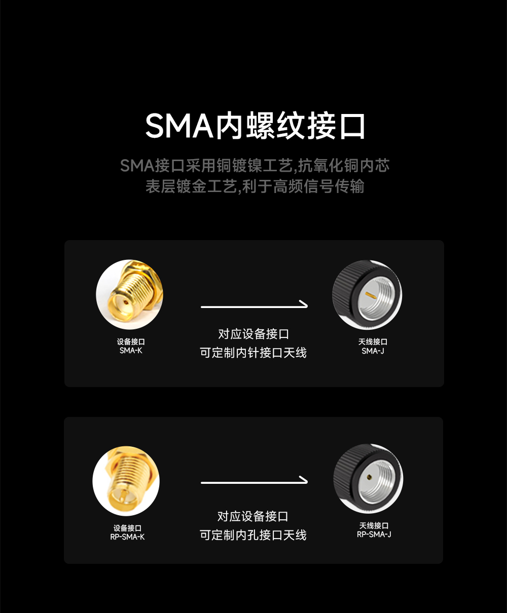 可弯折胶棒天线增益模块 (6) 可弯折胶棒天线增益模块 (6)