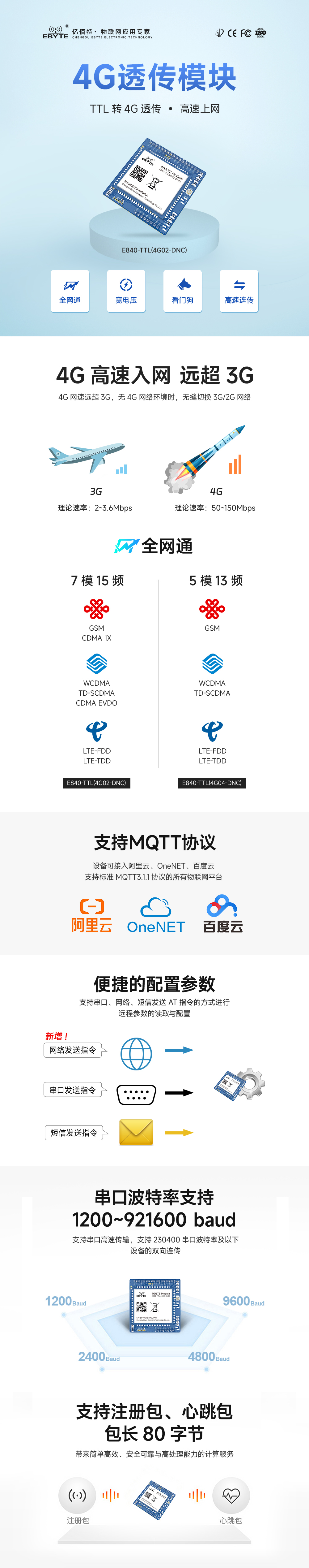 TTL转4g无线透传模块_01 TTL转4g无线透传模块_01