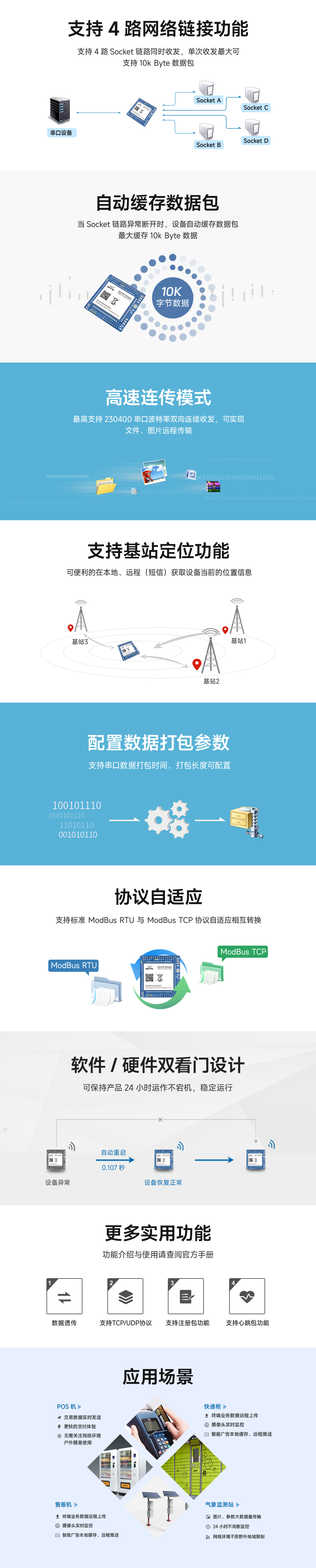 TTL转4g无线透传模块_02 TTL转4g无线透传模块_02
