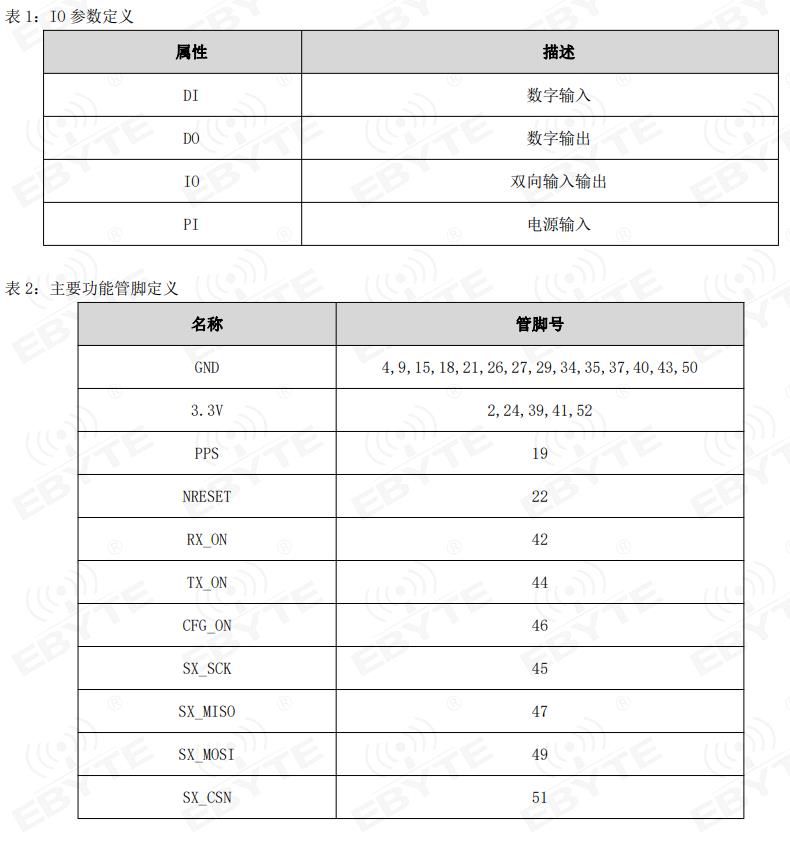 lora网关模块接口定义 lora网关模块接口定义