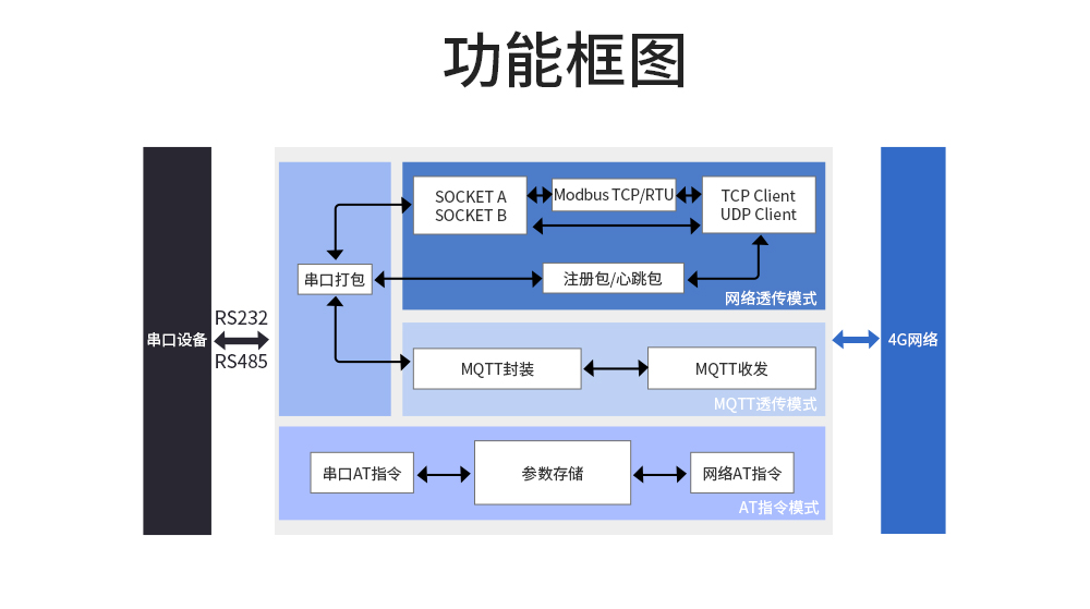 4G DTU (9) 4G DTU (9)