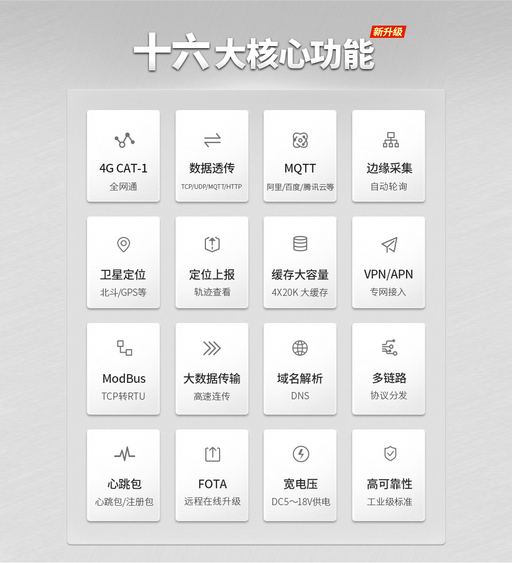 4G cat (3) 4G cat1透传模块