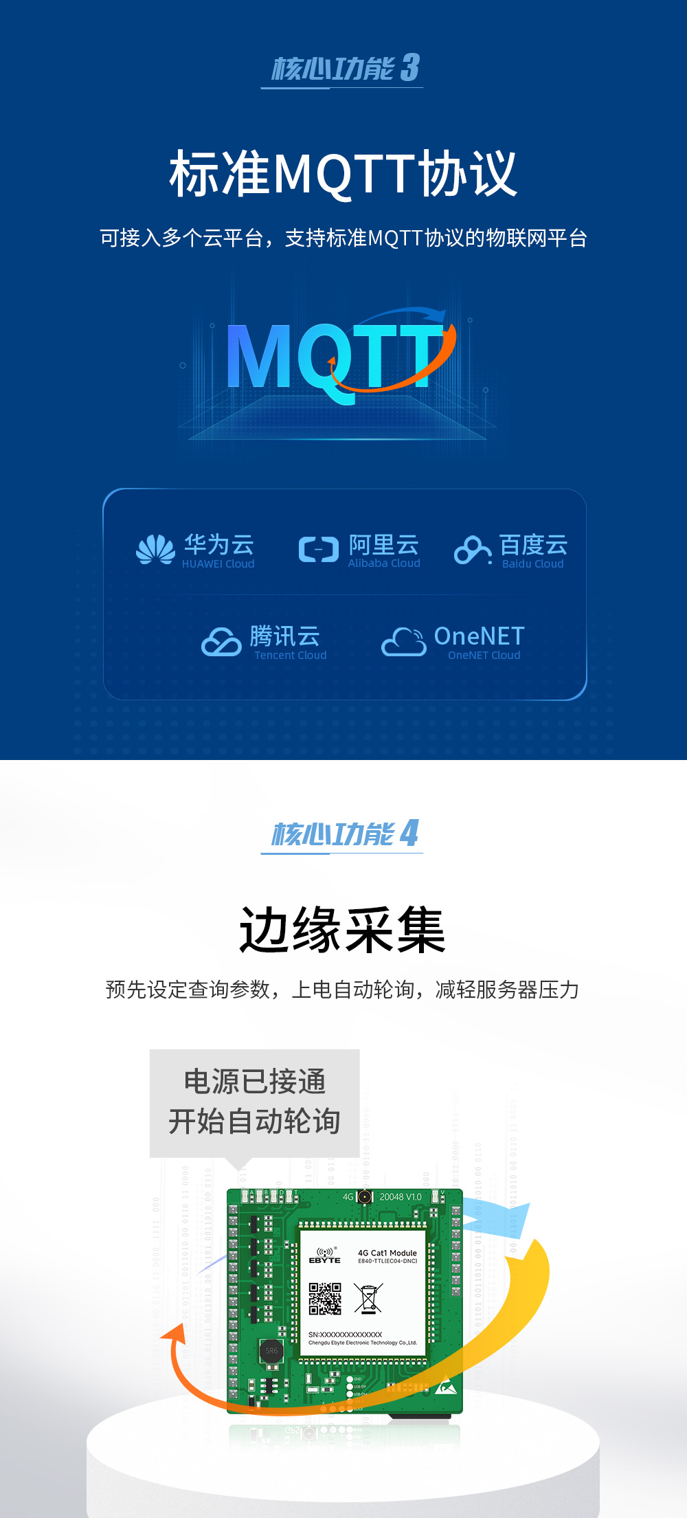 4G cat (5) 4G cat1透传模块