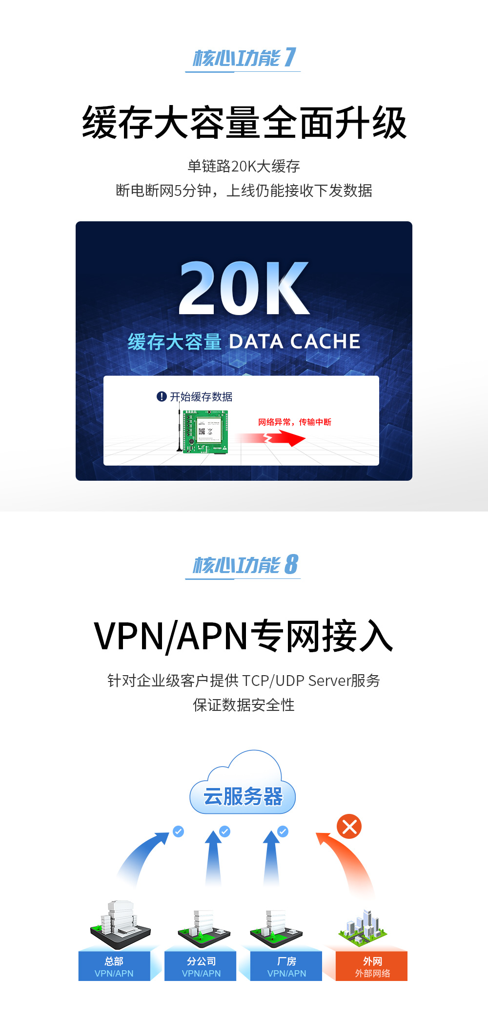 4G cat (7) 4G cat1透传模块