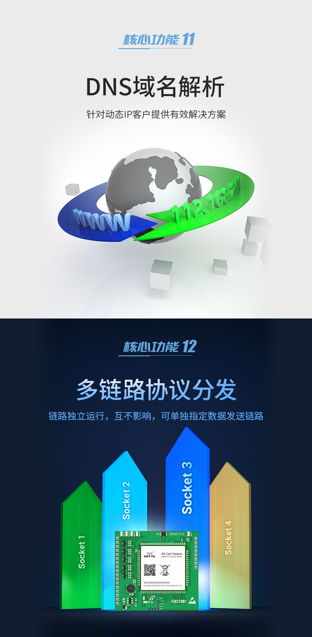 4G cat (9) 4G cat1透传模块